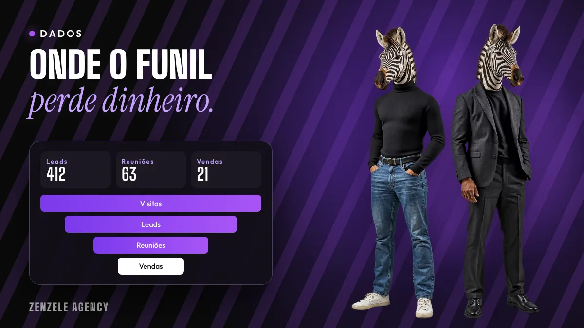 Ilustração do artigo: Dashboard de marketing: as métricas que mostram onde o funil perde dinheiro